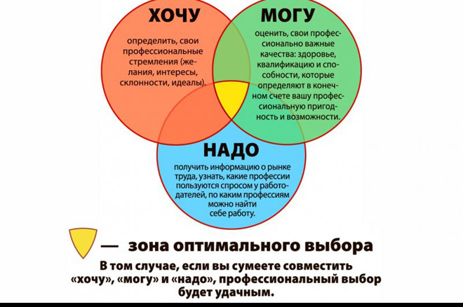 О проведении профориентационных мероприятий «Профессиональный компас-2024»